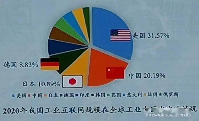 中国2020工业GDP_万象城 一哥 地位不保 是谁那么大口气(2)
