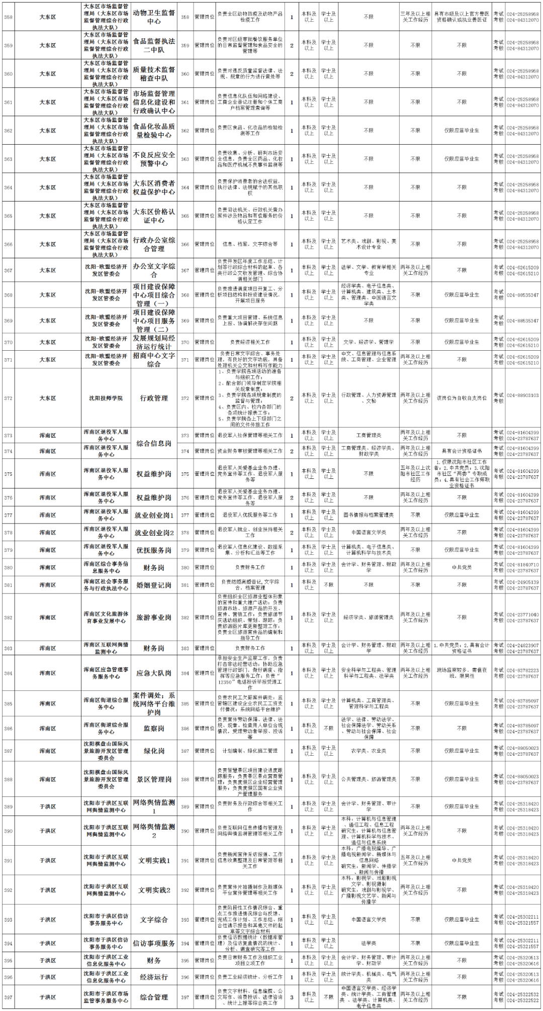 凌源市人口2021_凌源招人 中国人民银行分支机构和直属单位2021年度人员录用招