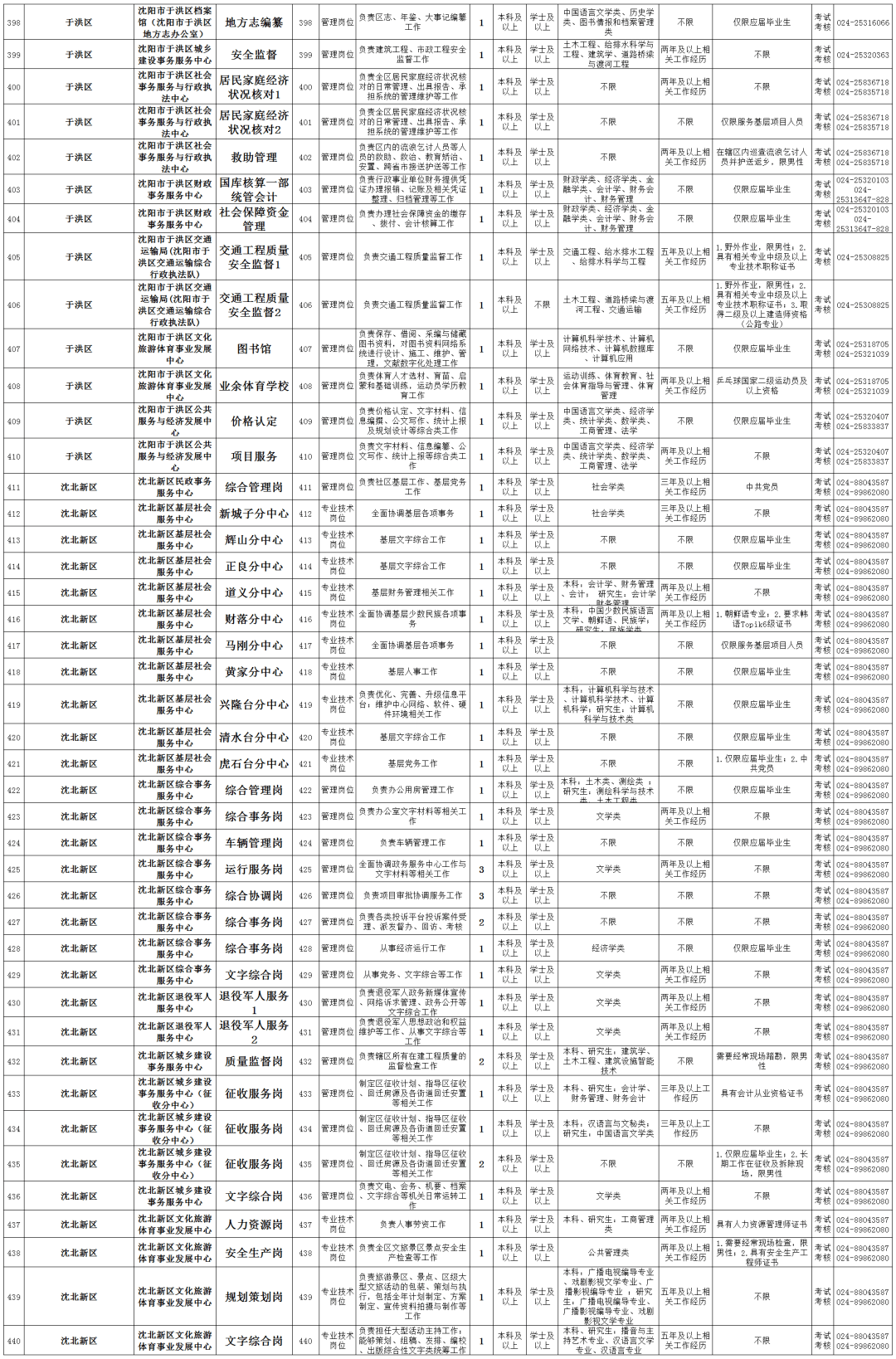 凌源市人口2021_凌源招人 中国人民银行分支机构和直属单位2021年度人员录用招(2)