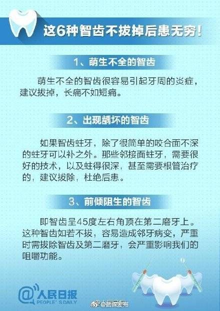 智齿|你的智齿要拔吗？九图告诉你