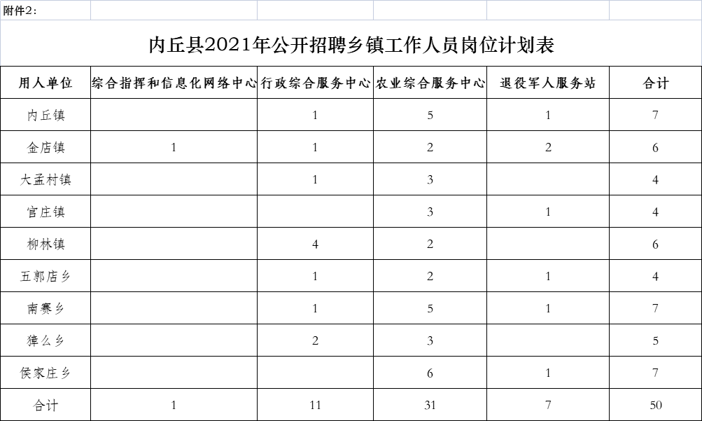 内丘县人口_河北省一县级市,总人口超40万,名字是皇帝所赐(3)