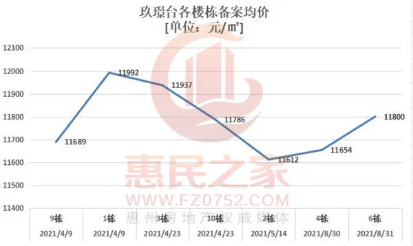 博罗和惠东哪个gdp高_惠东GDP增速排名惠州第一 仅比博罗少1.91亿元(3)