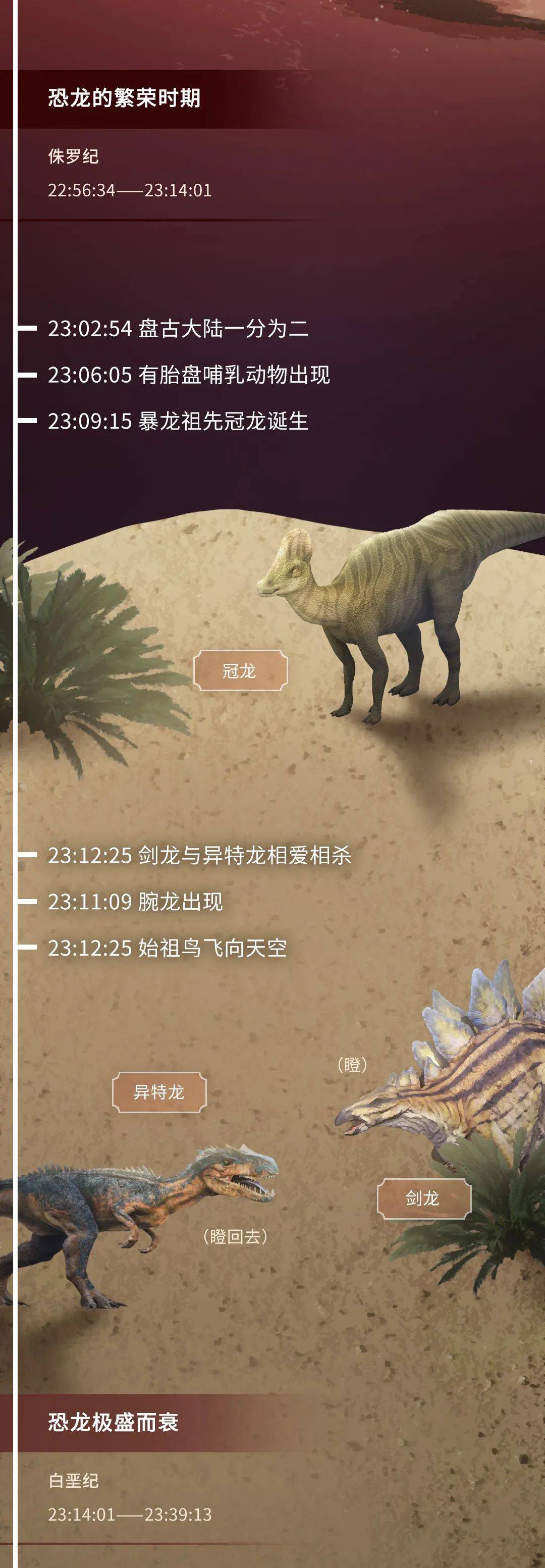 基因|如果把地球历史压缩成24小时会怎么样？