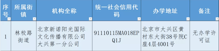 注销|收藏！北京12区首批学科类校外培训机构白名单公布