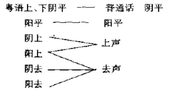 而去掉入声类之后的粤语声调和普通话声调对应如下