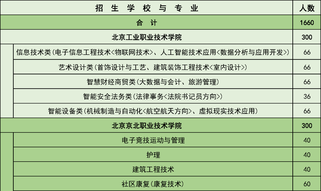 公安人口管理_公安机关档案系统 人员及治安管理系统增强版 实有人口管理(3)