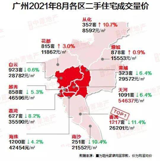 广州市增城区2021年第一季GDp_热门小区的冷门户型,给刚需发了条微信语音