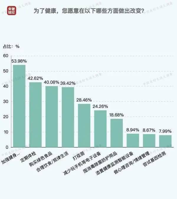 体育人口标准是什么_我国体育人口判定标准是什么(2)