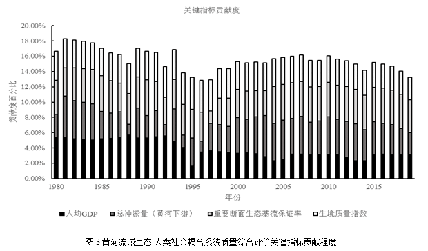 人均gdp多少合理_履新 新组织部长于绍良上任第一天