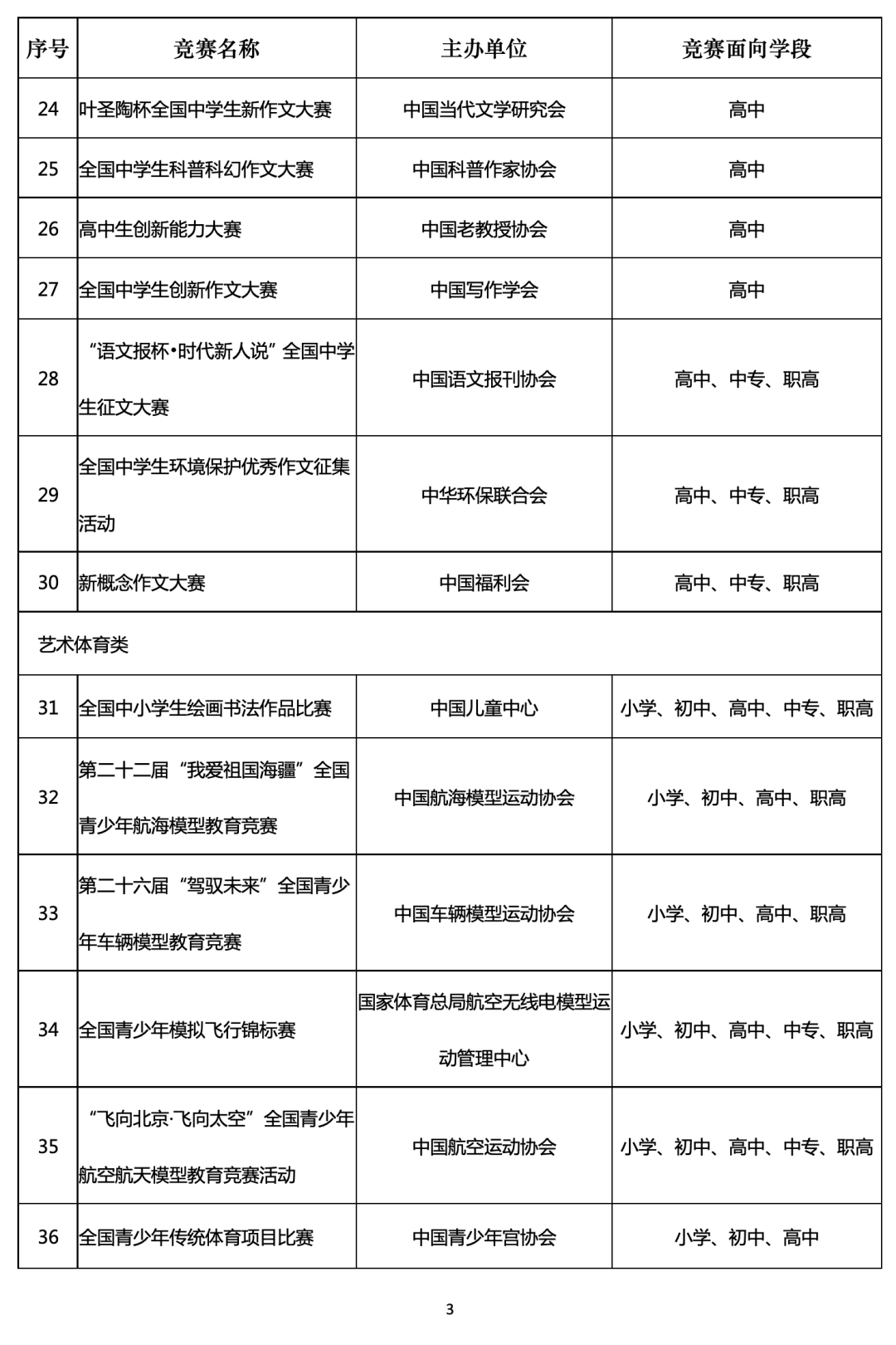 挑战赛|36项！教育部公布中小学生全国性竞赛活动名单