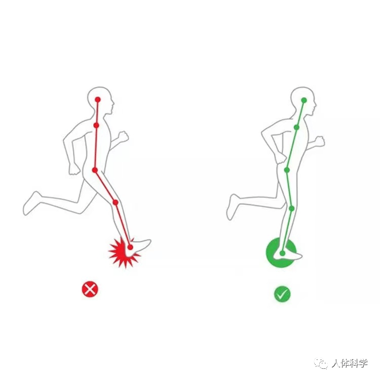 运动科普五种常见的错误跑步姿势你中招了吗