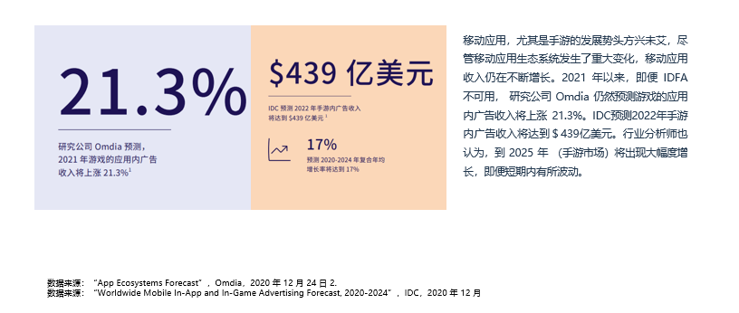 用户|TradPlus运营总监：游戏广告变现，如何实现收益最大化？