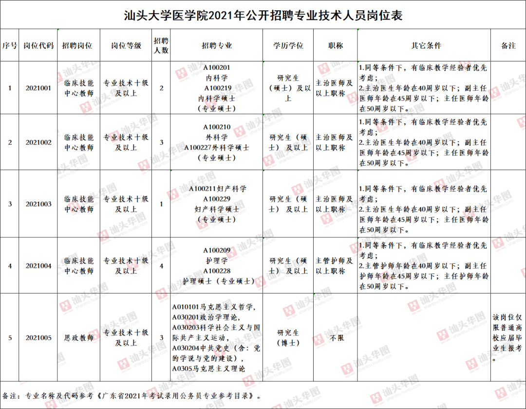 汕头市人口有多少2021_广东移动大数据 汕头春节旅游人数 旅游收入列全省第三