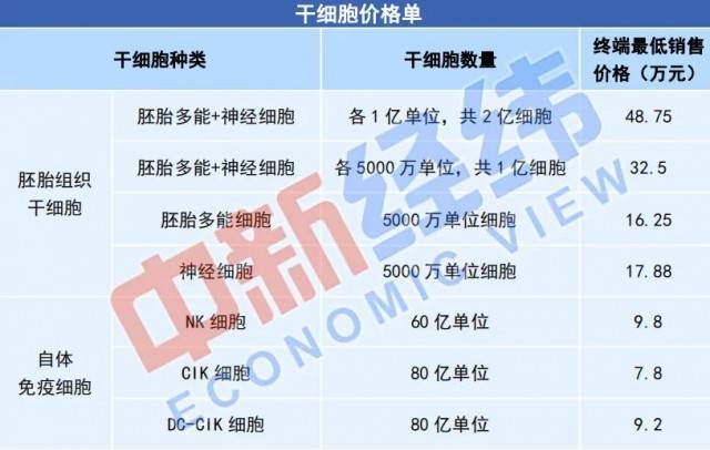 条件|这门生意水太深！一小时156万，号称“让你年轻20岁”，成本可能仅百元