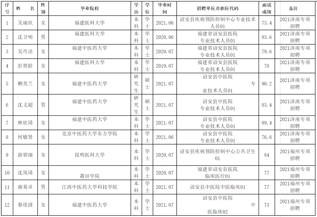 诏安人口多少_这些诏安人将获得社保补贴 看看有你认识的吗(2)