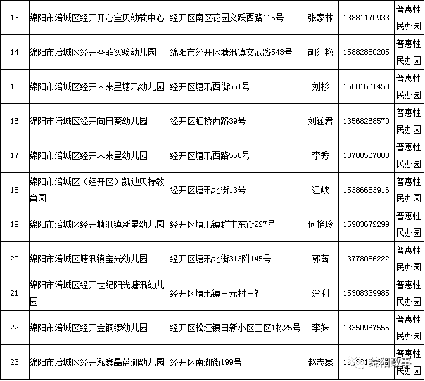 绵阳|绵阳发布通知：明确收费标准！不得收取助学费、建园费……