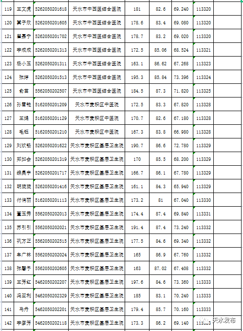 天水市人口2021总人数_2021年天水市事业单位公开招聘工作人员成绩公告