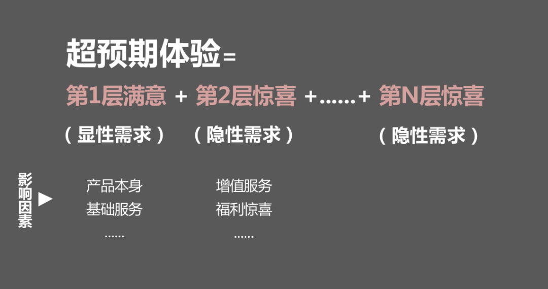 企业|如何打造超预期用户体验?