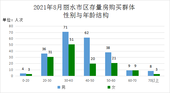 丽水市区人口_丽水人口老龄化面临的形势与对策