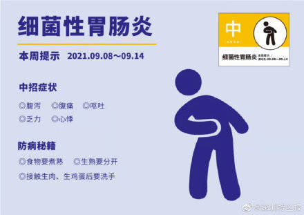 季节|近期细菌性胃肠炎风险较高 这些食物都要做熟再吃