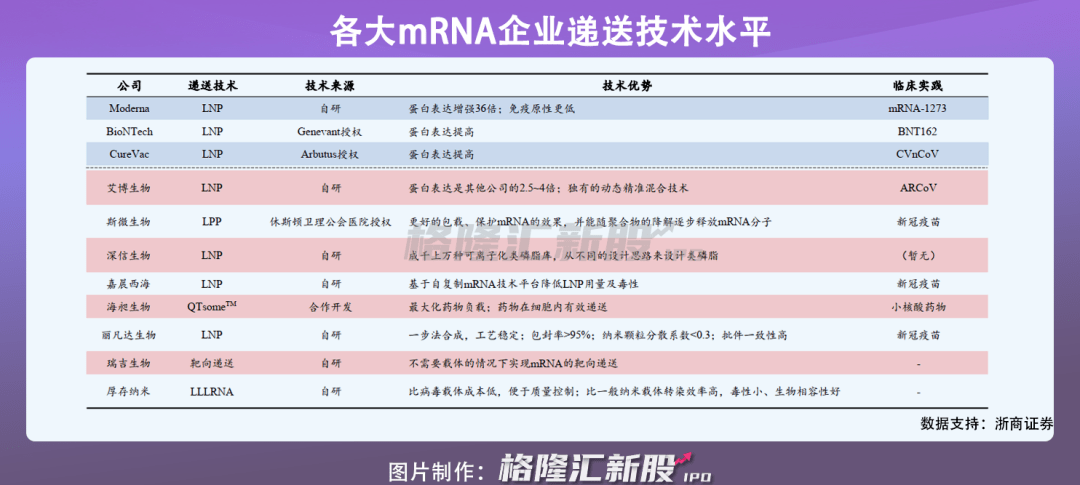 艾博生物競逐mrna新冠疫苗最後一公里