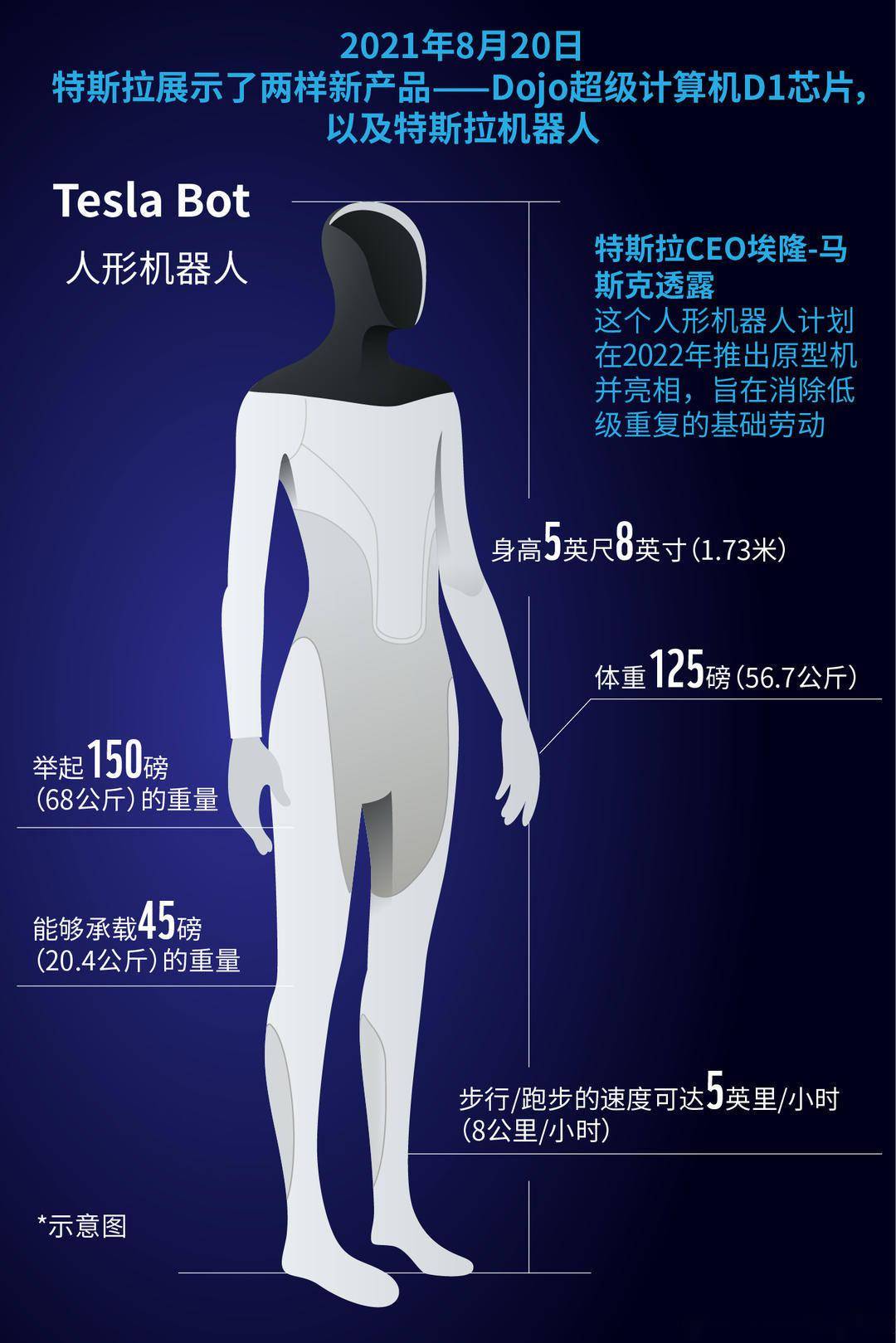 汽车|继小米机器狗、特斯拉机器人后，小鹏汽车发布智能机器马：真的能骑！