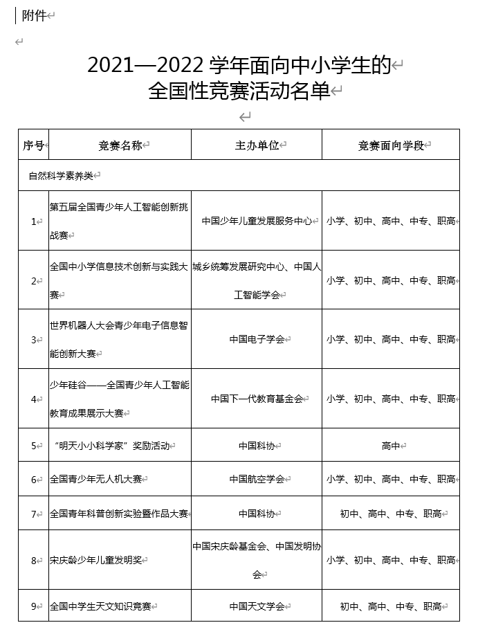 综合|教育部公布中小学生全国性竞赛活动名单