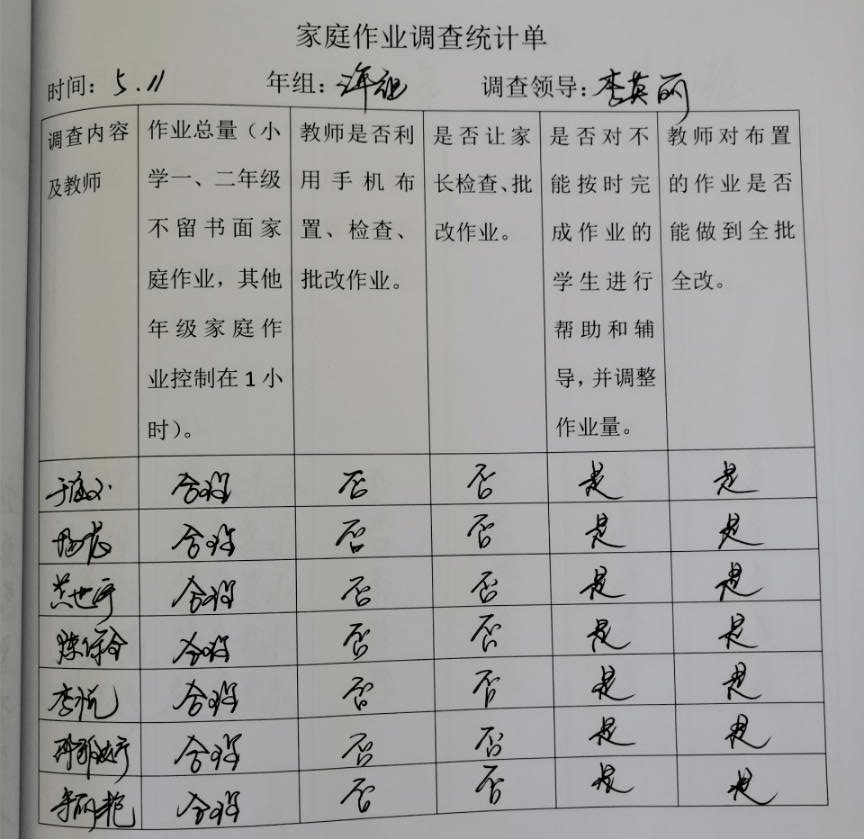 小学生作业管理内容图片