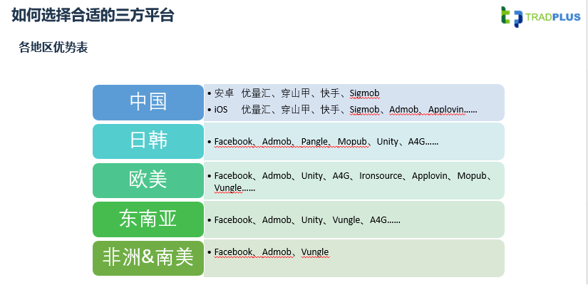 用户|TradPlus运营总监：游戏广告变现，如何实现收益最大化？