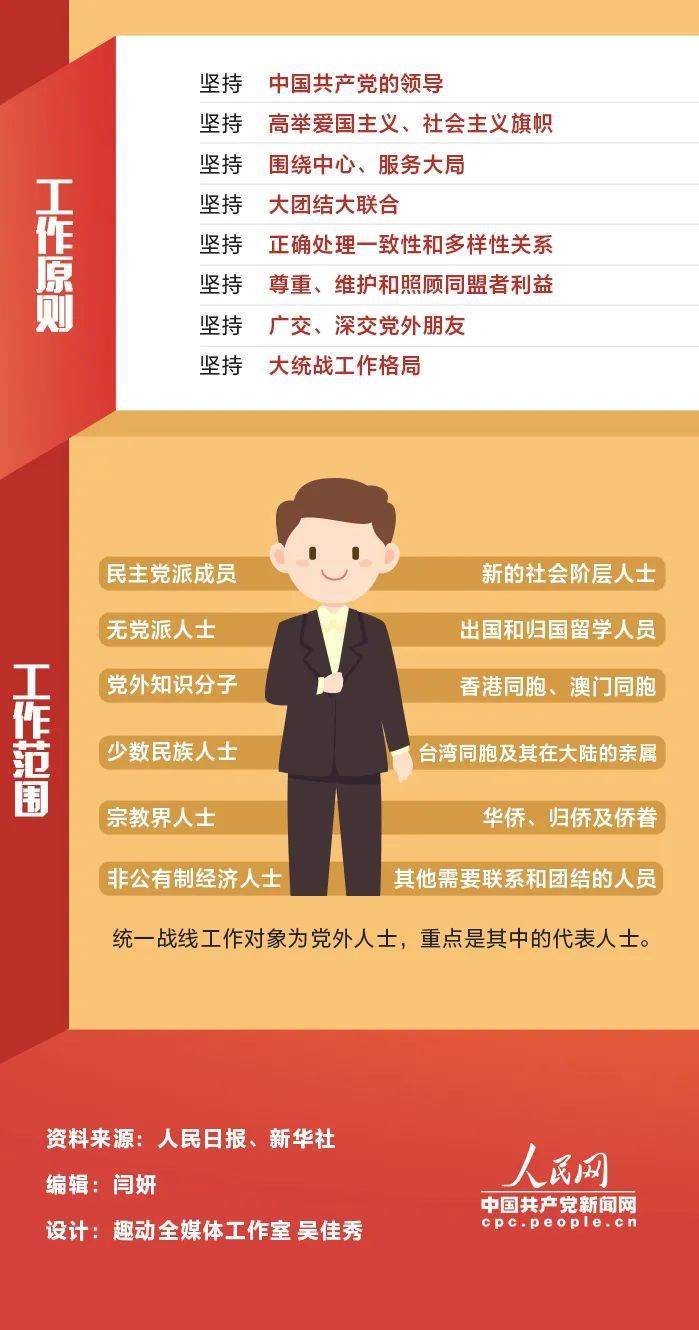 统一战线工作的原则有 038accff73e74994a4518887985c28c5.jpeg