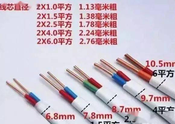 开云体育 开云官网如何判断电线电缆的平方数是否达标？电线电缆的平方数计算方法(图3)