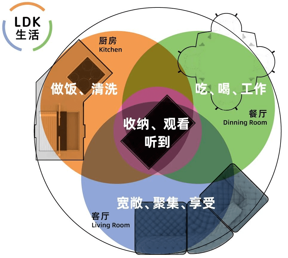 专业智汇 | 2020~2021年度户型设计新趋势_空间