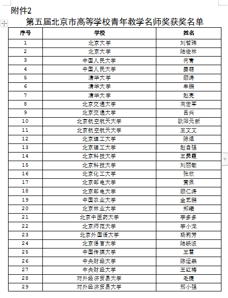 赵熹|70人获北京市高校教学名师奖、69人获青年教学名师奖