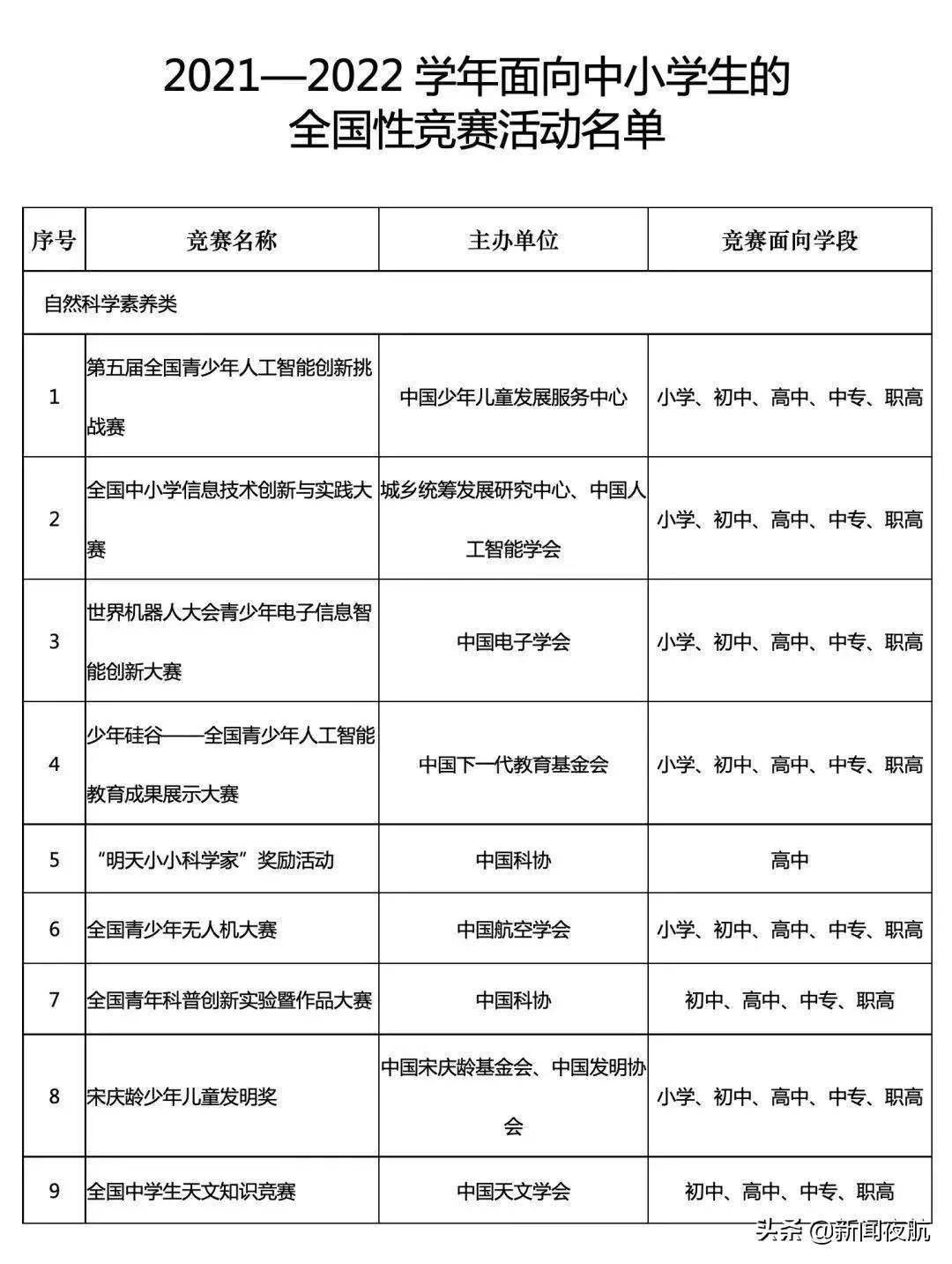 学年|36项！重要通知，事关黑龙江中小学生