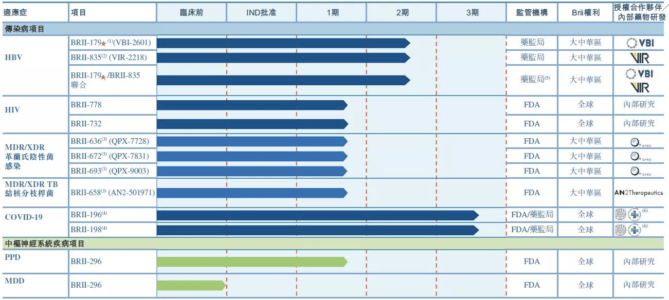 全球|中和抗体效果显著，腾盛博药再投1亿美元进行全球商业化 | 见智研究所