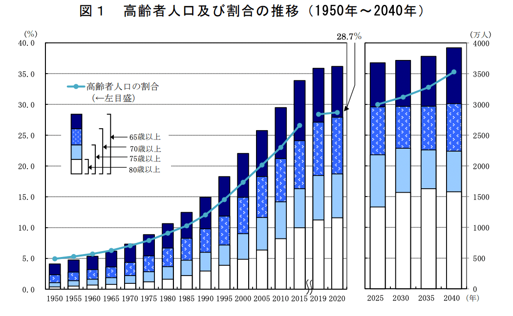 曰本总人口是多少_小班简单篮球舞蹈视频