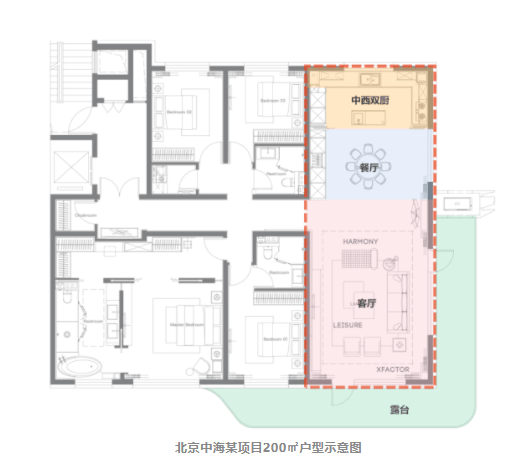 专业智汇 | 2020~2021年度户型设计新趋势_空间