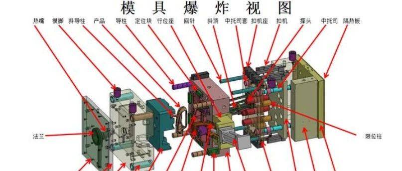 模具读音是什么