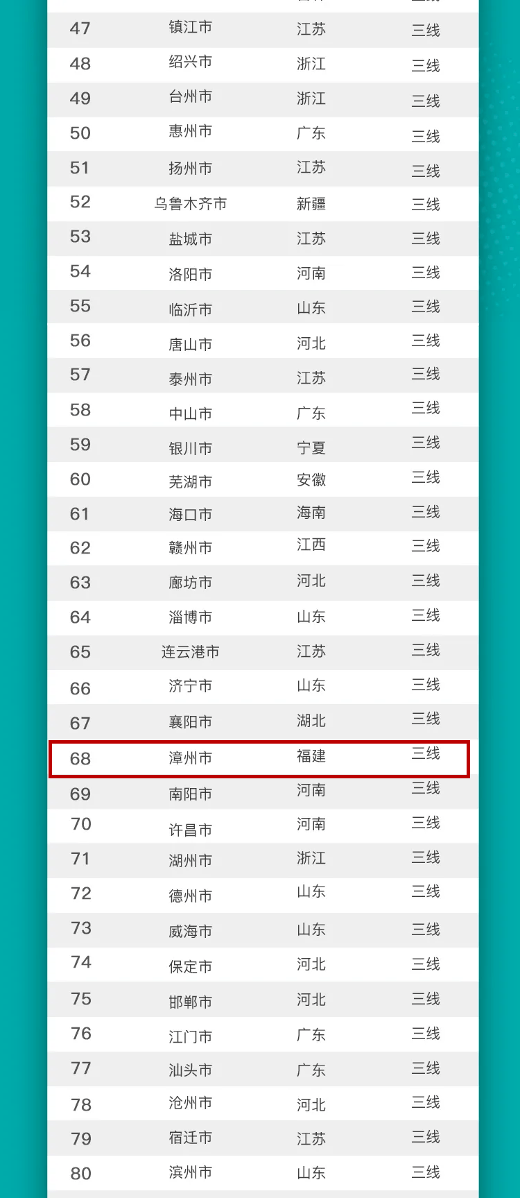 龙岩烟厂GDP_以龙岩国际美食城为例 浅谈如何打造文旅商综合体