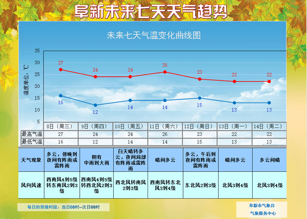 注意防范:今天傍晚到明天夜间,将出现明显降雨天气