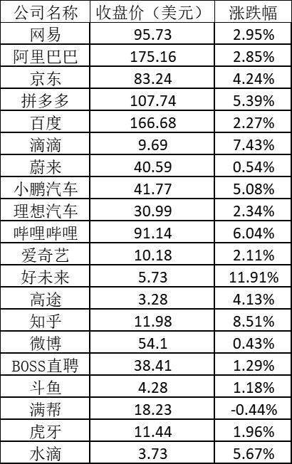 2021年美国gdp最新新闻_每日精选财经图集 中美篇 2021年4月20日(3)