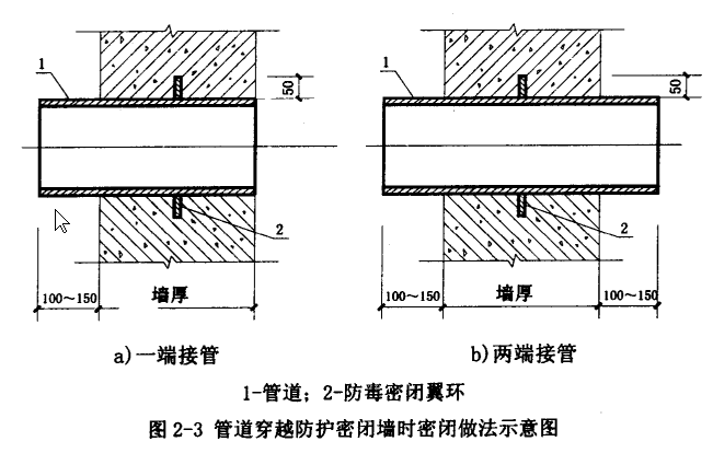 人防工程预留预埋什么内容?梳理总结,切勿遗漏!_套管