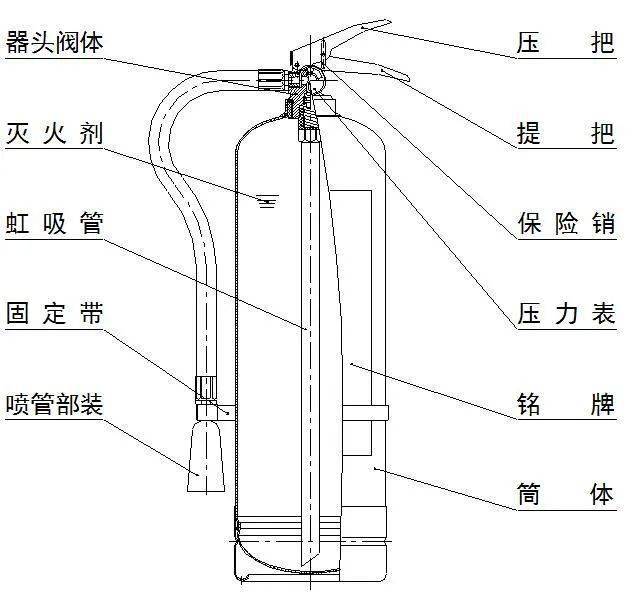 灭火器组成图片