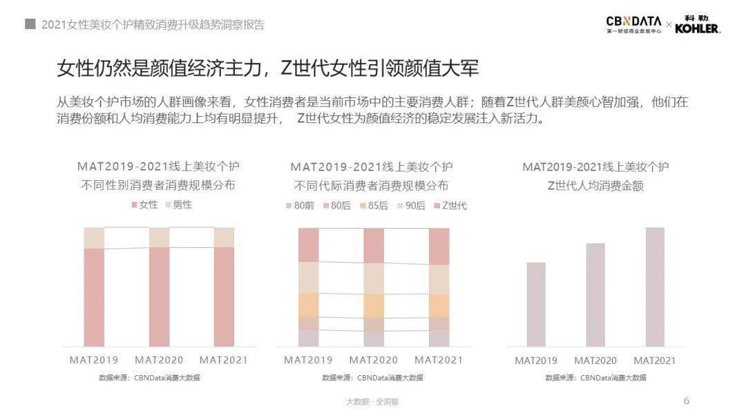 口红|人均5支口红、4把化妆刷……消费升级的精致女性如何解决收纳难题？|CBNData报告