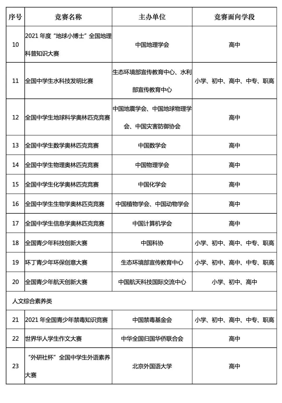 学年|36项竞赛活动！教育部公布名单！