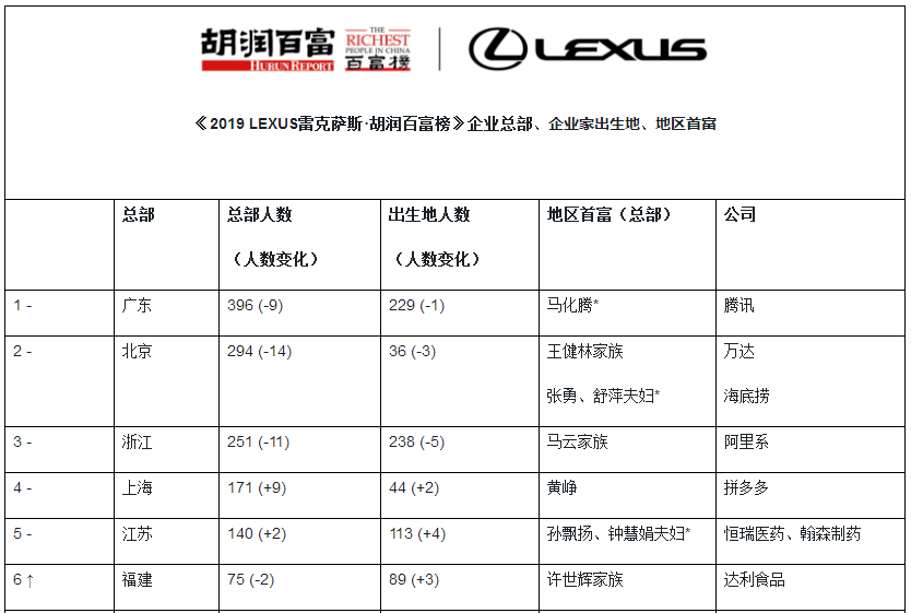 宁德市内gdp_表情 宁德GDP在福建省内排名近乎垫底,跟广东省的城市比较,能排第几 表情