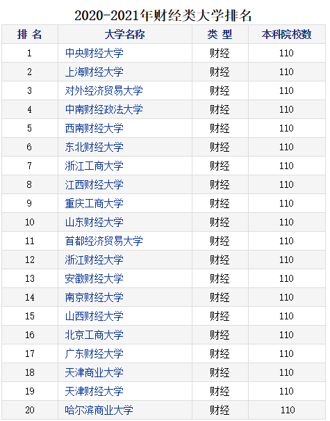 经济学高校排名_高校经济学专业课本(3)