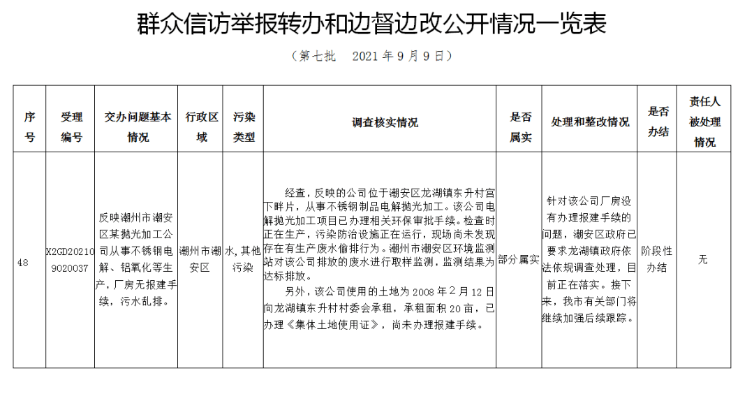 中央第四生态环境保护督察组向潮州市转办群众信访举报件情况(第十三