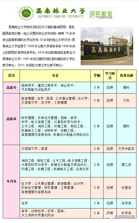 学历教育2021年招生专业▼西南林业大学成人高等学历教育2021年招生专业▼