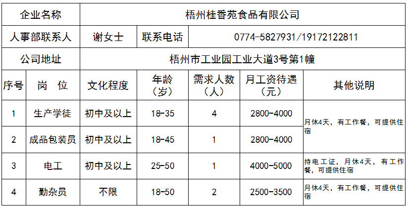 梧州招聘信息_不来看看吗 南宁 玉林 梧州招聘信息在这里(3)